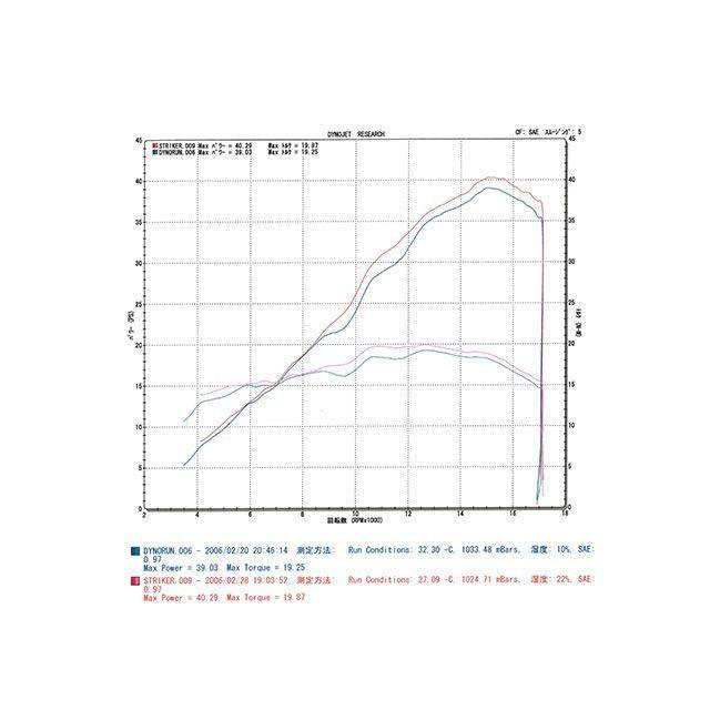 ストライカー Ninja ZX-25R/SE INTER MODEL SC 4-2-1 STD フルEX OFF-Type B サイレンサー STR…_2