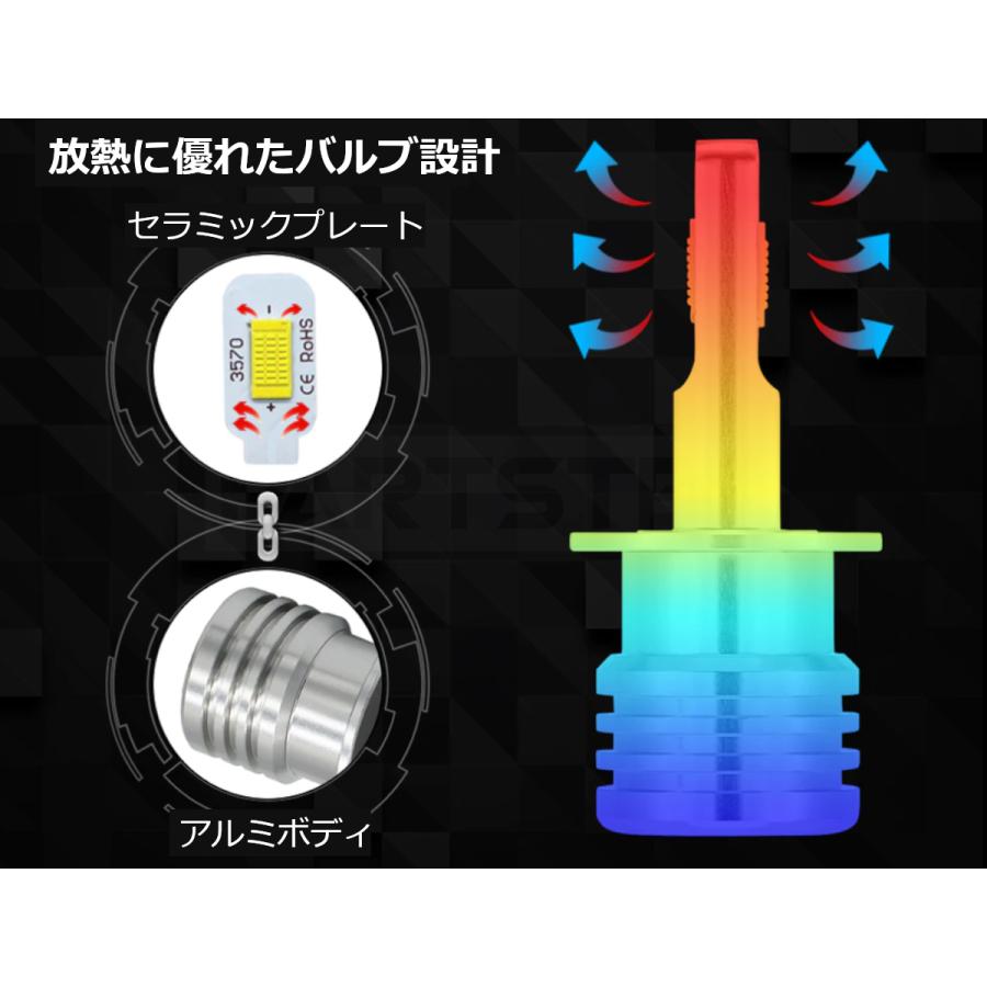 H3 LED フォグランプ ホワイト 白 バルブ 2個 12V 24V トラック