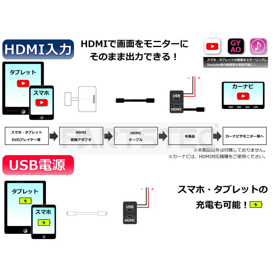 C-HR トヨタ Aタイプ HDMI USB ポート スイッチ ホール パネル スマホ ナビ 充電器 車内 /134-52 A-1｜motorpower7｜02