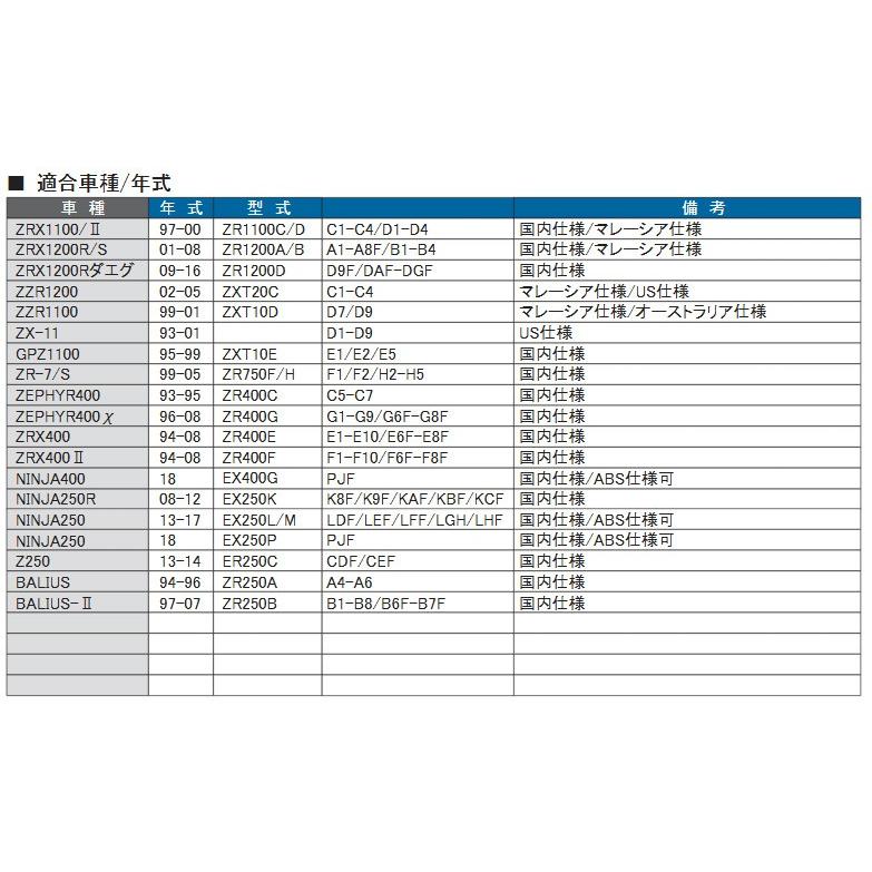 アクティブ ハンドルスイッチ TYPE-2 ZRX1200/DAEG/ZZ-R1100D/GPZ1100