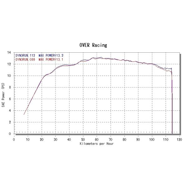 OVER RACING（オーバーレーシング） OVER Racing 16-52-03