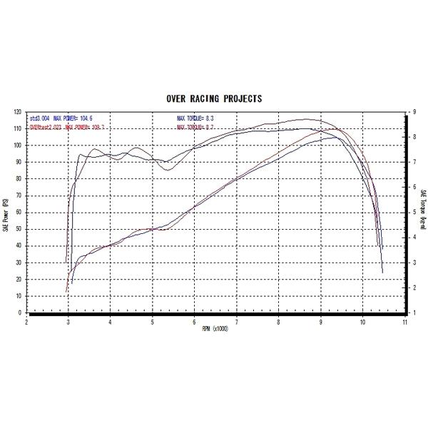 OVER Racing 20-45-02 TT-Formula フルチタン 3-2-1 レーシング MT-09 XSR900(18-)_6