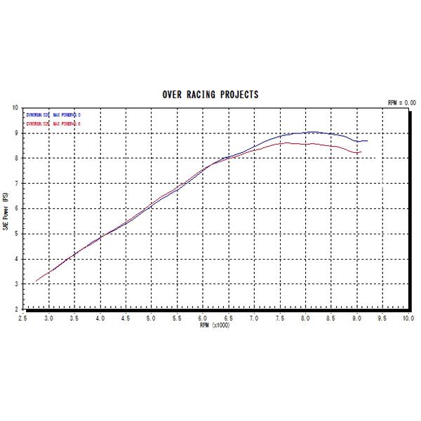 OVER RACING（オーバーレーシング） OVER Racing 16-65-05 TT-Formula