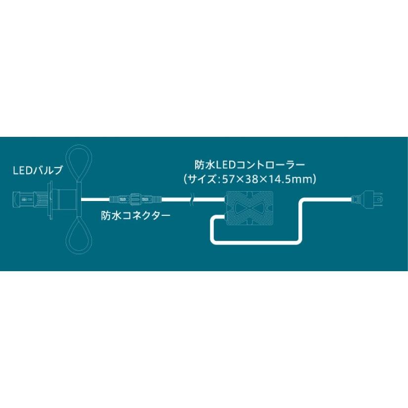 LED RIBBON REVO H7 Type1 ヘッドライトバルブキット POWER