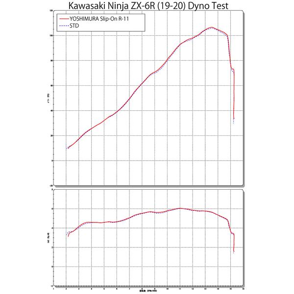 ヨシムラ (YOSHIMURA) 110-264-5E20 ZX-6R Slip-On R-11