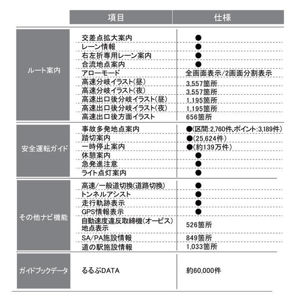 NANKAI ナンカイ NNV-002A オートバイ専用設計ナビゲーション NANKAI ナンカイ NNV-002A オートバイ専用設計ナビゲーション