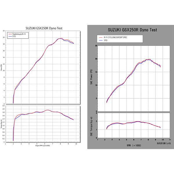 ヨシムラ (YOSHIMURA) 110-139-5E80B GSX250R(17/23-25)Slip-On R-11 サイクロン 1エンド (STB)_2