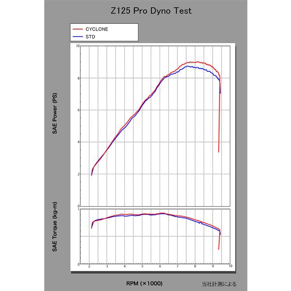 ヨシムラ（YOSHIMURA） 110A-202-5180 Z125PRO 機械曲 R77S サイクロン