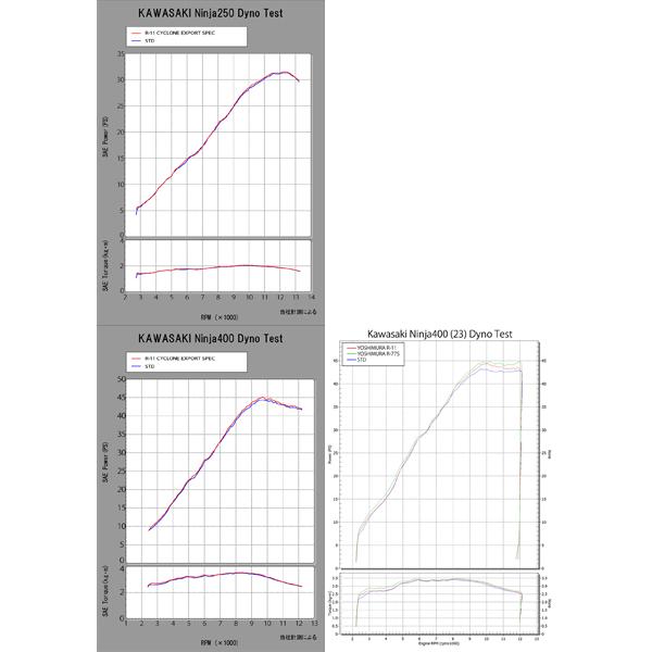 ヨシムラ（YOSHIMURA） 110-235-5E20 Ninja400/250(18-22/23) Slip-On R-11サイクロン ...