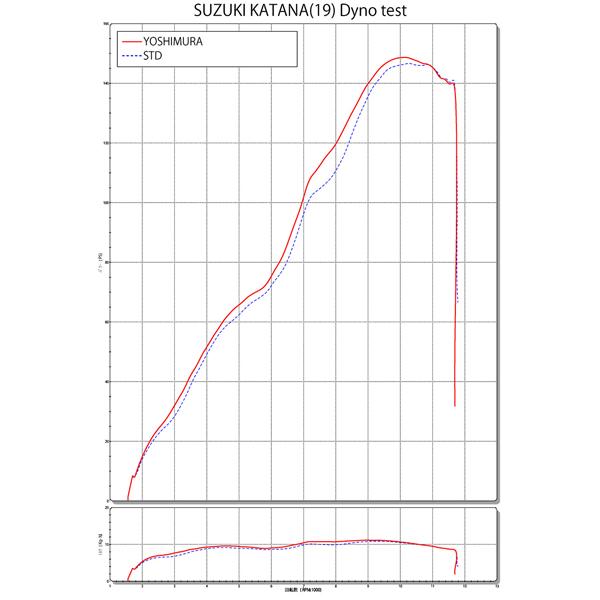 ヨシムラ (YOSHIMURA) 110-199F8280 KATANA 機械曲チタンサイクロン Duplex Shooter Fスペック(TT)の画像