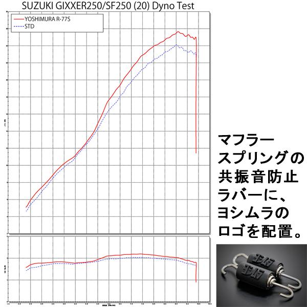 ヨシムラ（YOSHIMURA） 110A-12A-5120 GIXXER250/SF250 機械曲 R77S