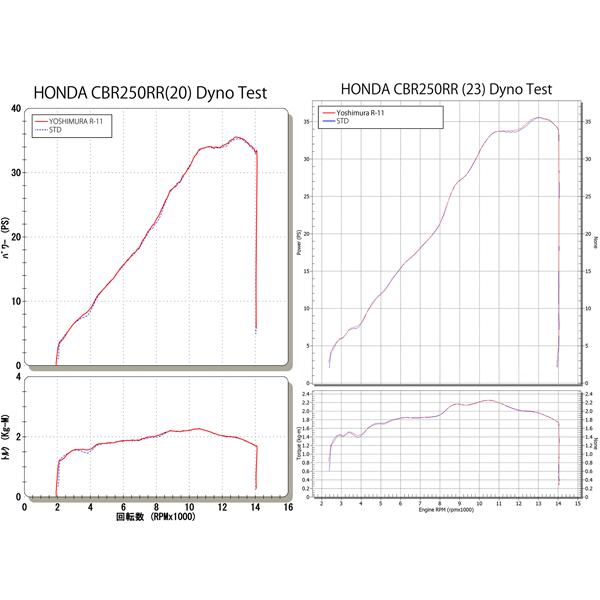 にページ Toro 74420, TimeCutter Z420 Riding Mower, 2007 (SN 270000001