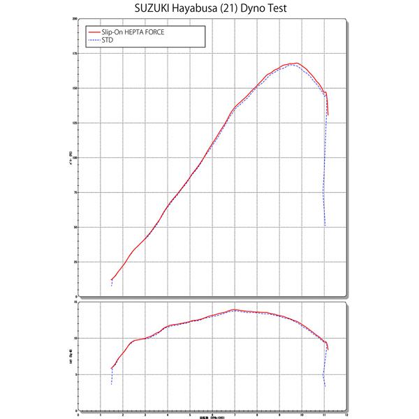 ヨシムラ（YOSHIMURA） 110-592-L02C0 Hayabusa(21-25) S/O HEPTA