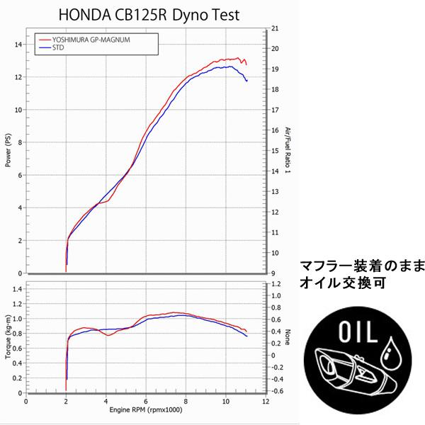 ヨシムラ（YOSHIMURA） 110A-45G-5U30 CB125R (21-24) 機械曲 GP