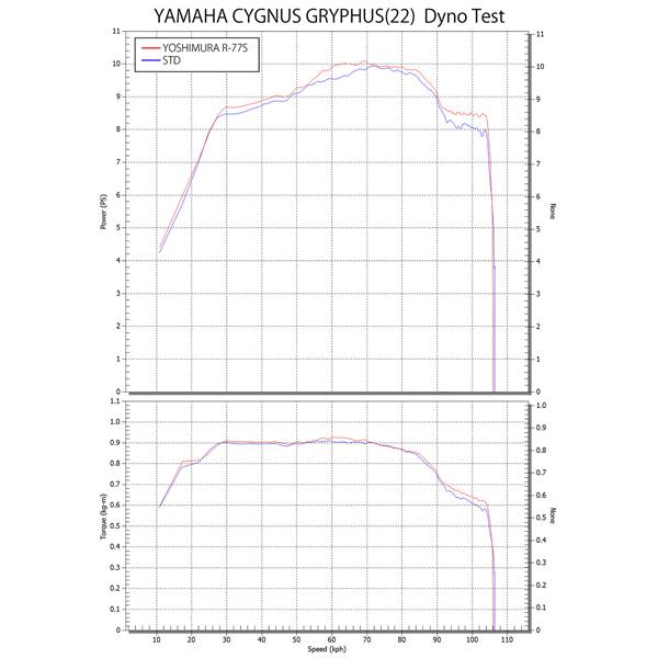 ヨシムラ（YOSHIMURA） 110A-318-5130 シグナス グリファス (22) 機械