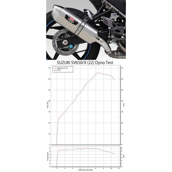 ヨシムラ（YOSHIMURA） 110-119-5V80 SV650/SV650X(22-25)(ABS) S/O R