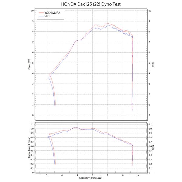 ヨシムラ (YOSHIMURA) 110A-45H-6660 Dax125(23-24/25) 機械曲ストレート762サイクロン TYPE-DOWNの画像