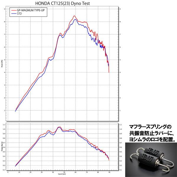 ヨシムラ (YOSHIMURA) 110A-46G-5U90 機械曲 GP-MAGNUMサイクロン TYPE-UP EXPORT SPEC 政府認証 CT125 SC カーボンカバーの画像