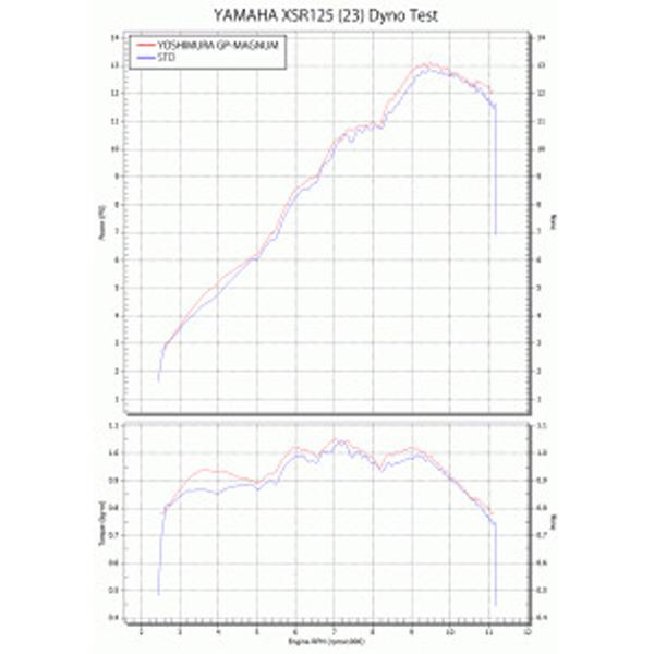 ヨシムラ (YOSHIMURA) 110A-36A-5U80B YZF-R15/R125/MT-125/XSR125 機械曲 GP-MAGNUM (STB)_5