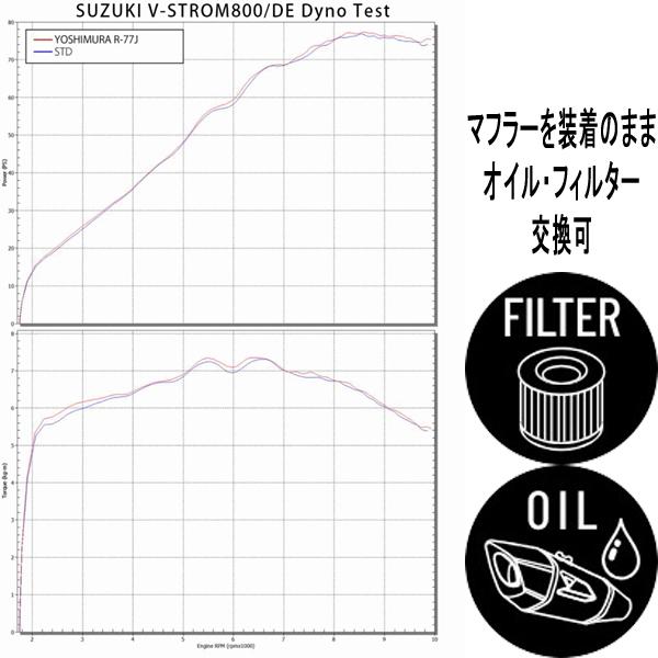 ヨシムラ (YOSHIMURA) 110-17A-5W80B V-STROM 800(24-25)/DE(23-25) S/O R-77J サイクロン(STBC)の画像