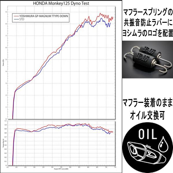 ヨシムラ (YOSHIMURA) 110A-44F-5U52 MONKEY125(24-25)機械曲GP-MAGNUM TYPE-Down(SS)の画像