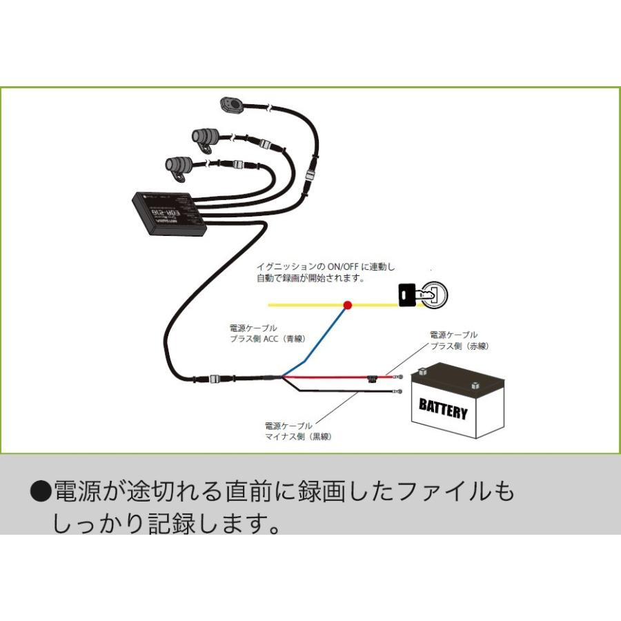 バイク専用ドライブレコーダー ミツバ EDR-21Ga 動作確認済 前後カメラ MITSUBA EDR-21Ga ミツバサンコーワ 二輪車用ドライブレコーダー (2