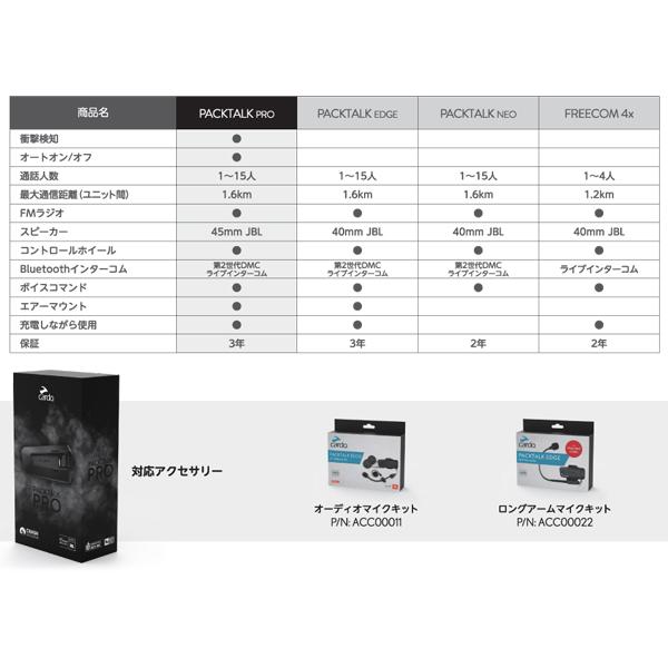 cardo（カルド） PACKTALK PRO パックトーク プロ バイク用インカム