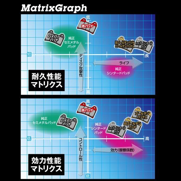 デイトナ 97149 ゴールデンパッドX （R）ZRX1100 | DAYTONA（バイク用品） | 01
