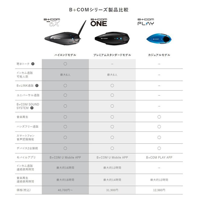 B+COM サインハウス B+COM PLAY(ビーコム プレイ) バイク B+COM サインハウス B+COM PLAY(ビーコム プレイ) バイク