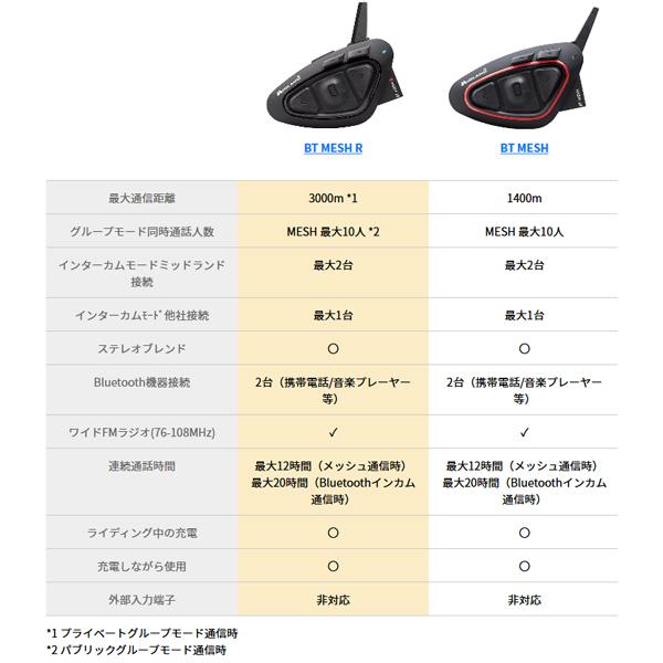 MIDLAND BT MESH R シングル Bluetoothインカム 8011869203701 : 二輪