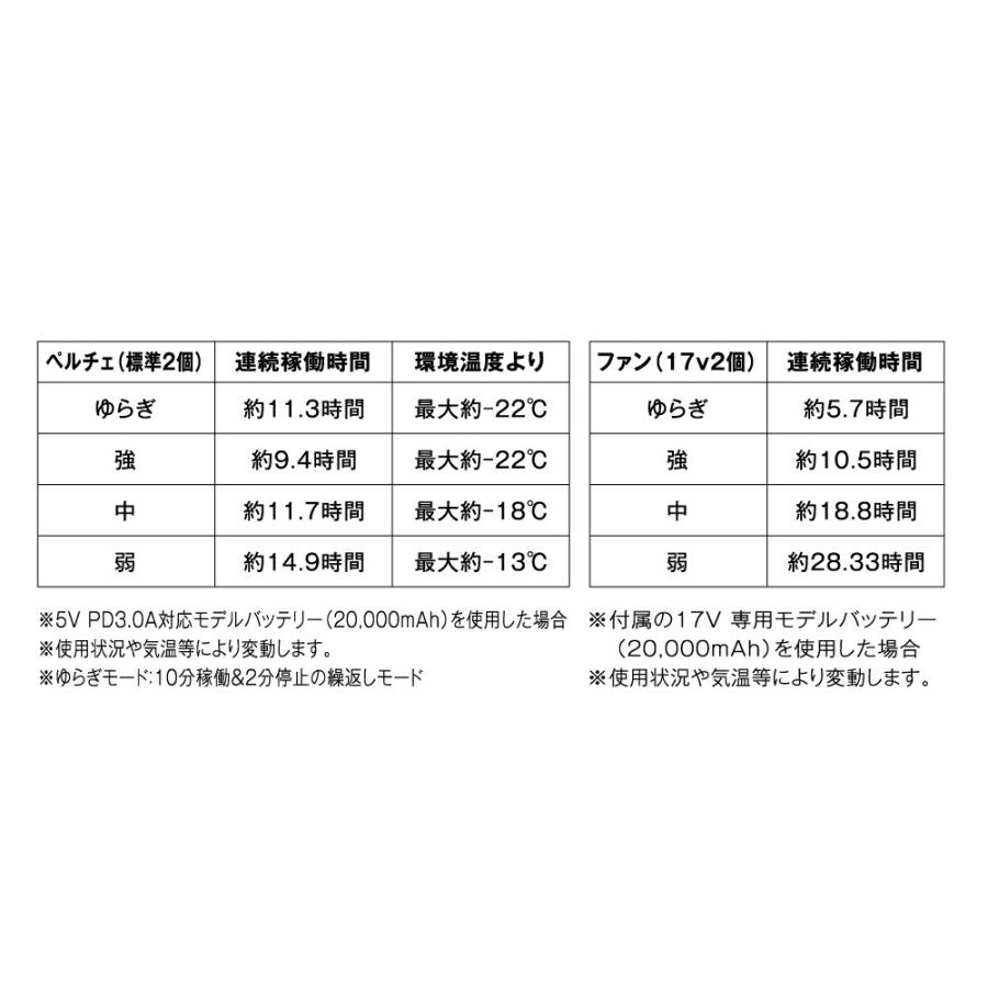 NANKAI（ナンカイ） SDW−4158 ペルチェクール ファンベスト2 （冷却