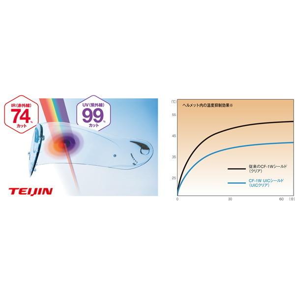 OGK Kabuto（オージーケーカブト） OGK KABUTO SHUMA FROZE（シューマ