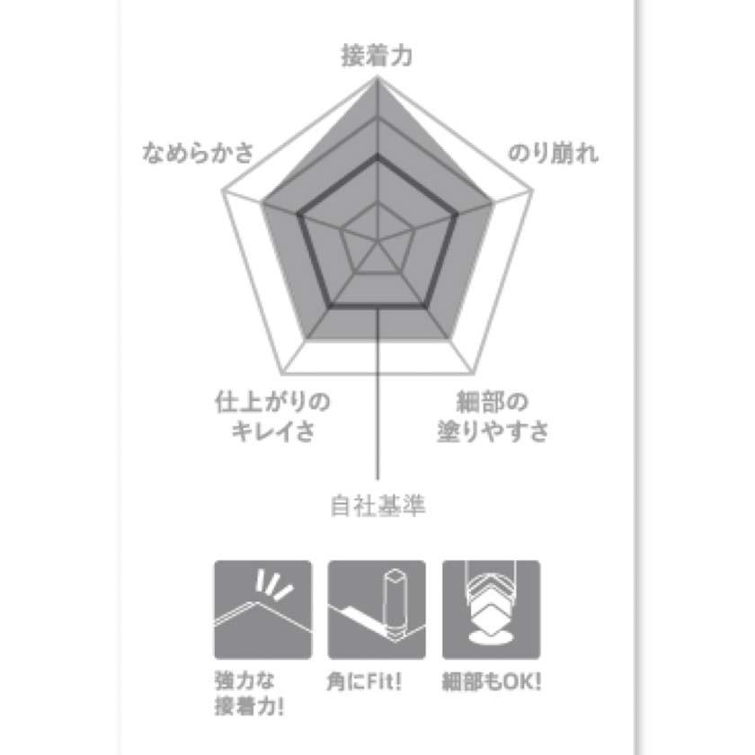 文房具セット 小学生 男 中学生 高学年 プレゼント 誕生日  文具セット シンプル 男子 子供 かわいい ギフト プチ 子供会 景品 入学 |  | 15