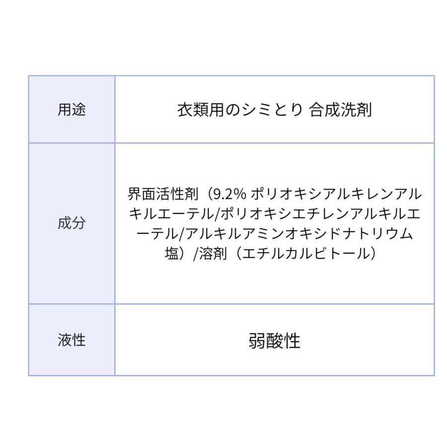 携帯用 シミ抜き 衣類用 サンリオ フラワーブーケデザイン 旅行 Shimitori シミぬき 汚れ エポックケミカル 水性 油性 7ml 洗濯 ペン型 修学旅行 食べこぼし |  | 11