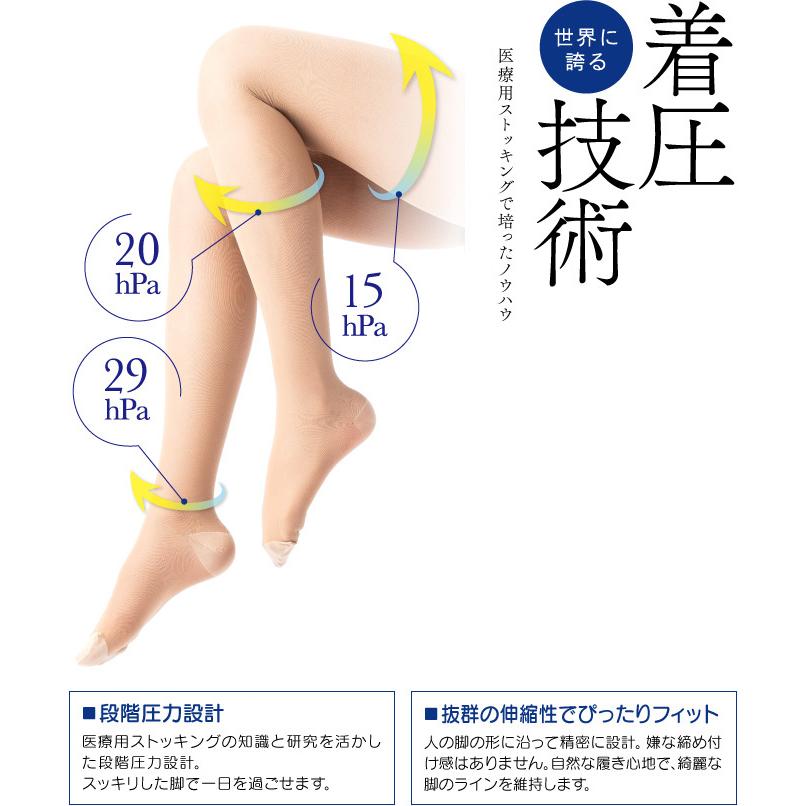 着圧サポートパンティストッキング S/M/Lサイズ (メーカー名：東光株式