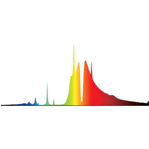 MH/HPS 1000w DE（ダブルエンドランプ）リフレクター一体型ライト