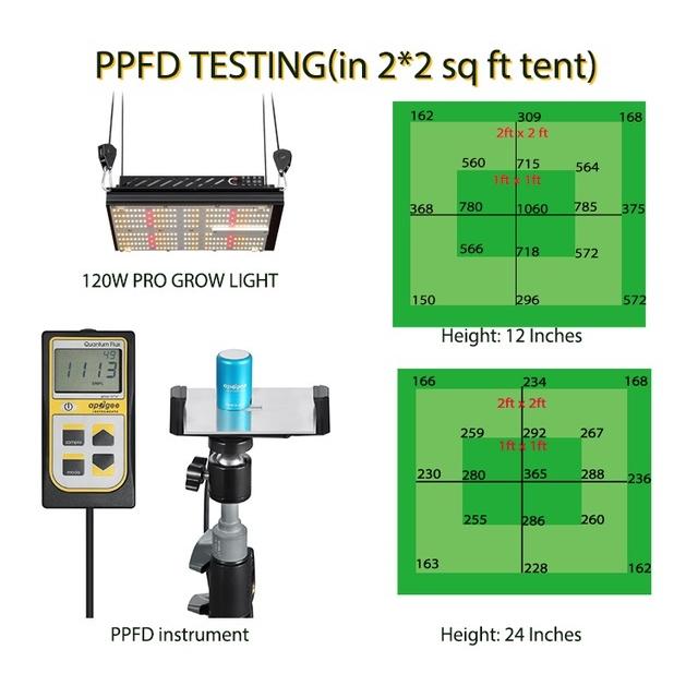 MOTTOGROW フラミンゴ650W 植物育成LEDグローライト LED植物育成ライトグローライトMOTTOGROW量子ボードプロ120W