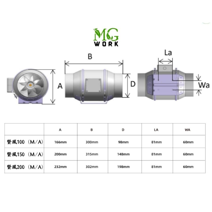 【メール便】 MOTTOGROW「賢風２００A」インラインダクト換気ファン 【1958217915】(10900円)