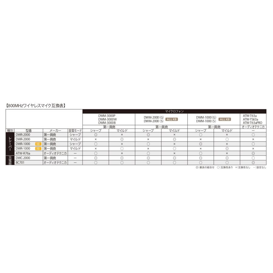 オーディオテクニカ 800MHz ワイヤレスマイクレシーバー ATW-R76a