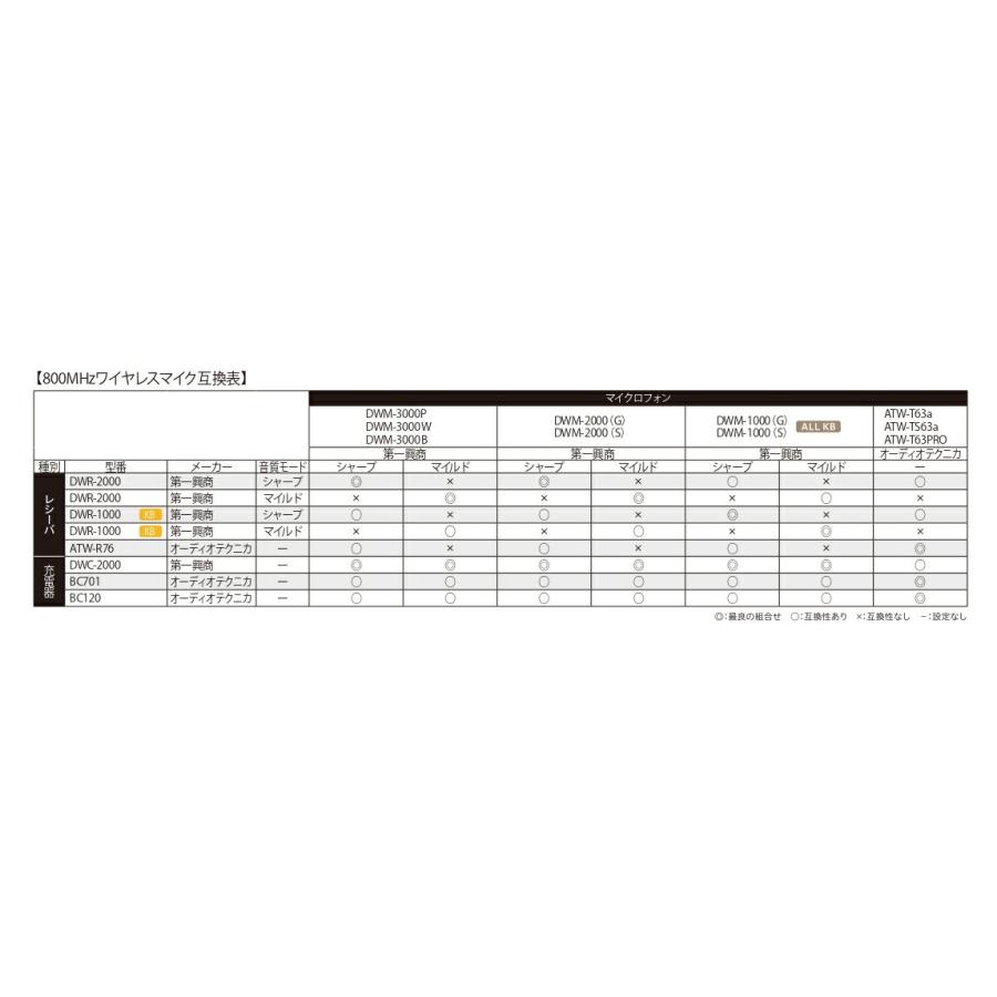 第一興商 800MHz ワイヤレスマイクロフォン DWM-3000 カラオケ 第一興商 800MHz ワイヤレスマイクロフォン DWM-3000 カラオケ