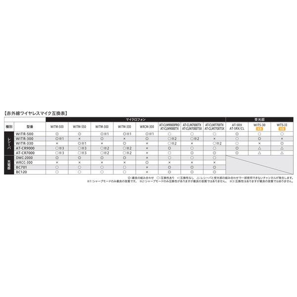 第一興商 WITM-500P 2MHz帯 赤外線ワイヤレスマイク ハーモニーピンク 