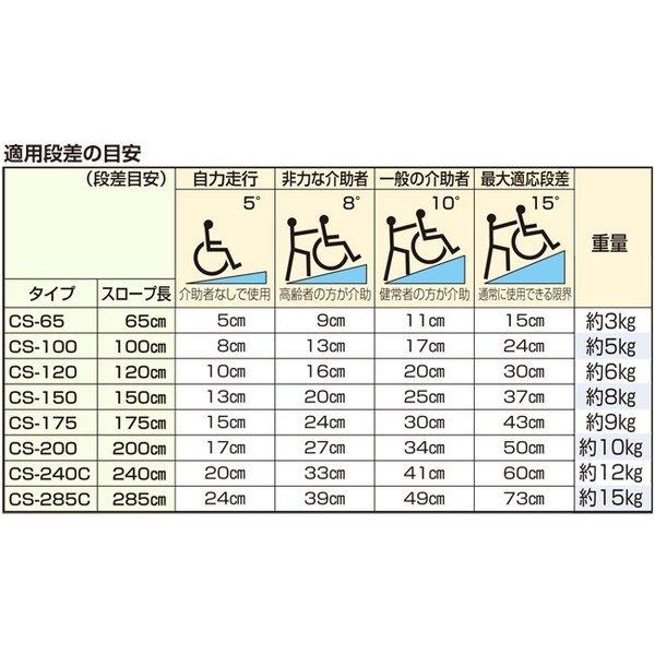 ケアスロープ CS-100 車いす用可搬型スロープ 長さ100cm 幅70cm ケア 