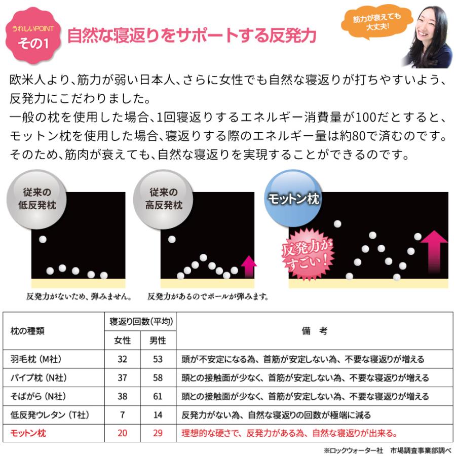 モットン 送料無料 枕 (2個セット) 肩こり 首こり 首痛 モットン 送料無料 枕 (2個セット) 肩こり 首こり 首痛