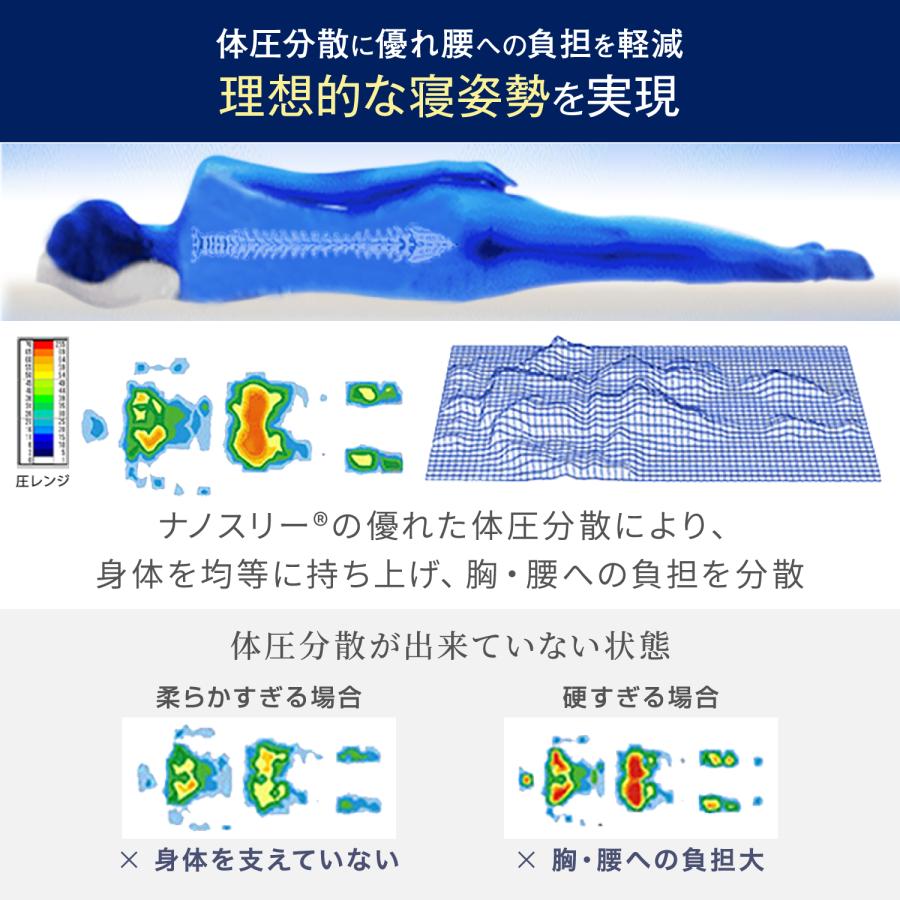 モットン マットレス 高反発 ダブル 腰痛 腰対策 ベッド 敷布団 モットン マットレス 高反発 ダブル 腰痛 腰対策 ベッド 敷布団
