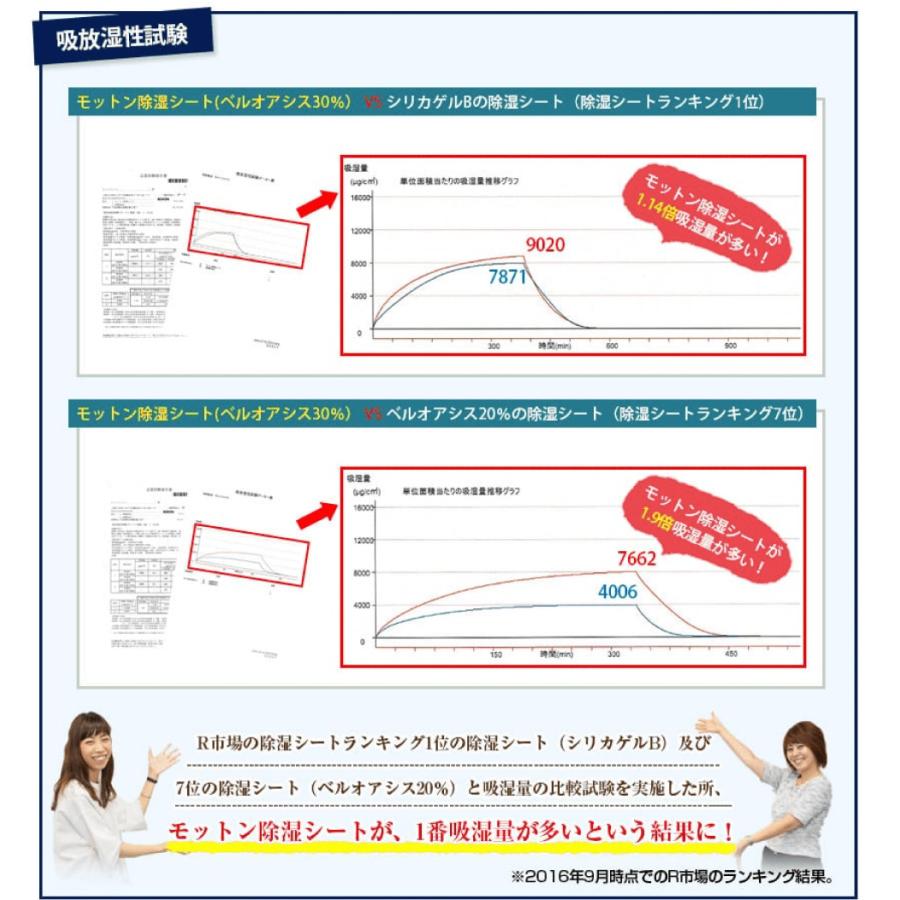 送料無料 モットン 除湿シート セミダブル(110cm×180cm) : モットン