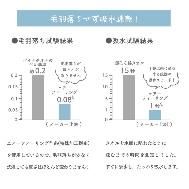 そらとぶタオル バスタオル 2枚セット 60×120cm 日本製 綿100％ エアーフィーリング 吸水 速乾 泉州タオル｜moufukan｜17