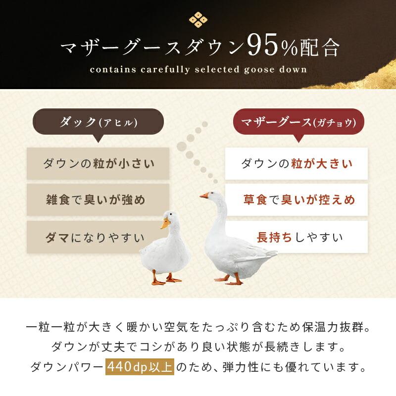 羽毛布団 セミダブル カナダ産マザーグースダウン95% 増量1.6kg 440dp