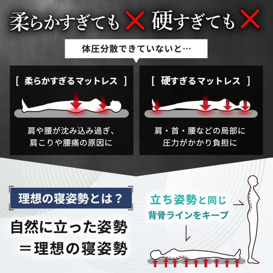 高反発マットレストッパー シングル 3次元構造 樹脂 体圧分散 洗える