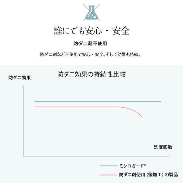 ミクロガード スタンダード ボックスシーツ セミダブル 日本製 高密度 防ダニ マットレスカバー_5