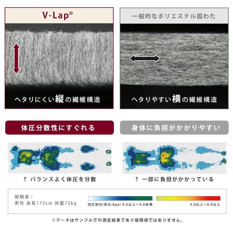 ベッドパッド クイーン 日本製 帝人V-Lap使用 体圧分散 ヘタりにくい 洗えるベッドパット 四隅ゴム付き ベッド敷きパッド_3